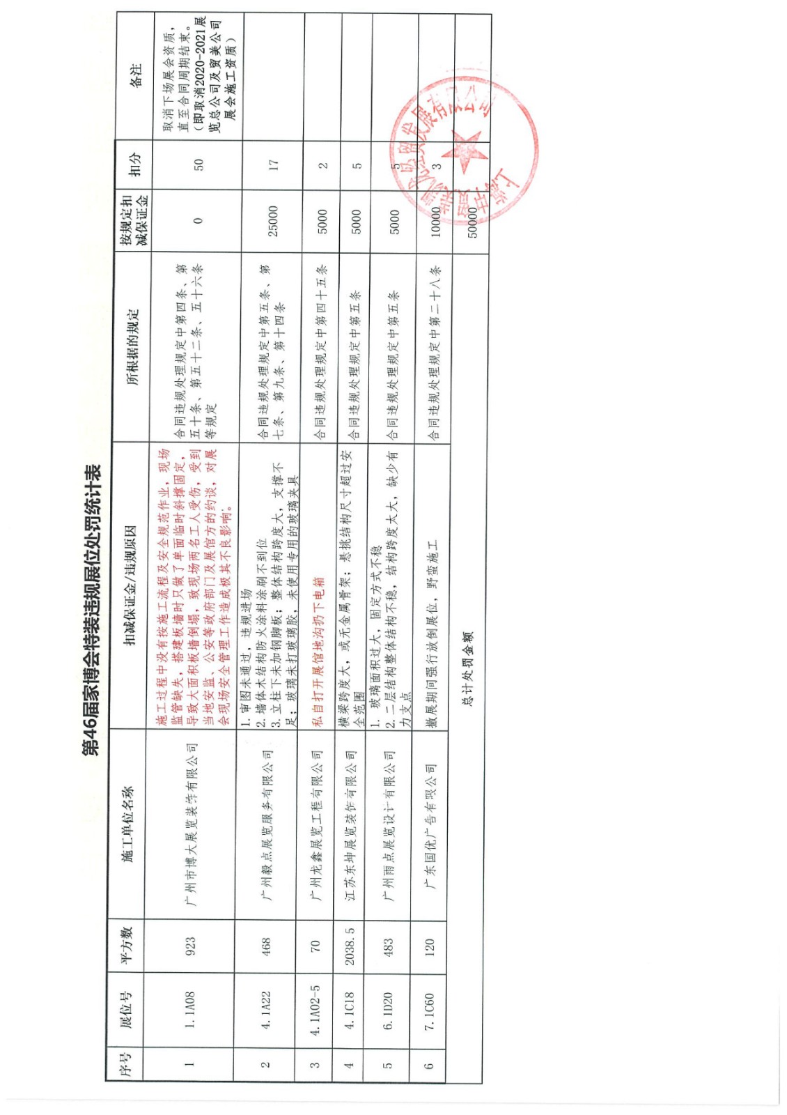 1關(guān)于第46屆中國(guó)家博會(huì)（上海）違規(guī)施工處理的通知(1)(1)-5.jpg